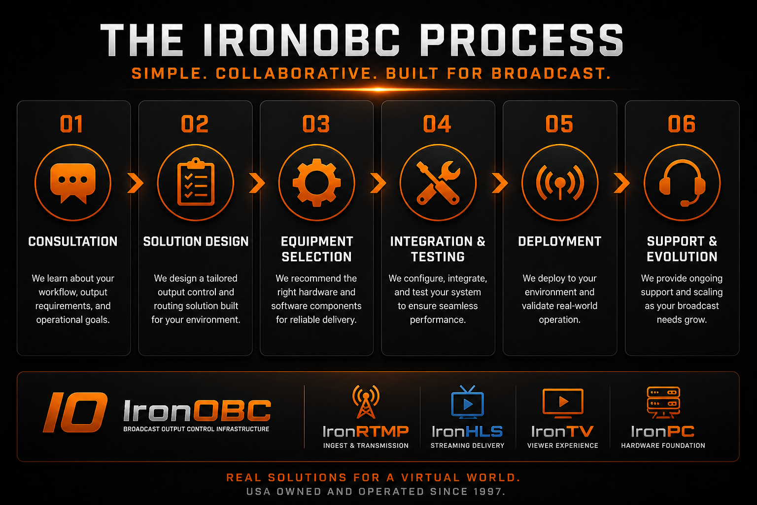 IronOBC how to buy process